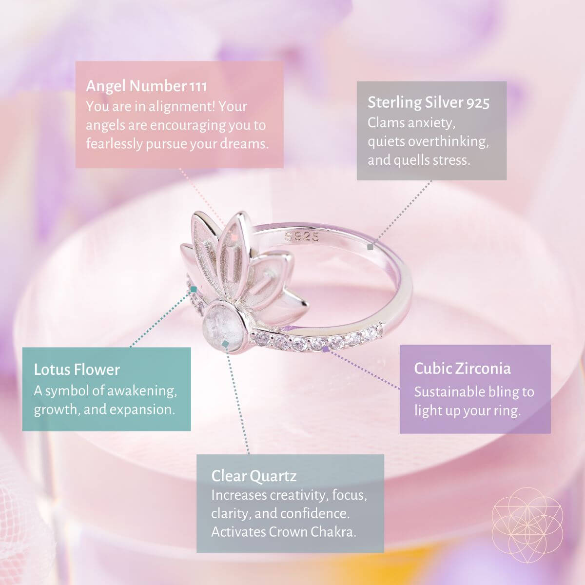 I Am Divinely Guided: 111 Angel Number Silver Lotus Ring by Conscious Items at Shirley Shoppe