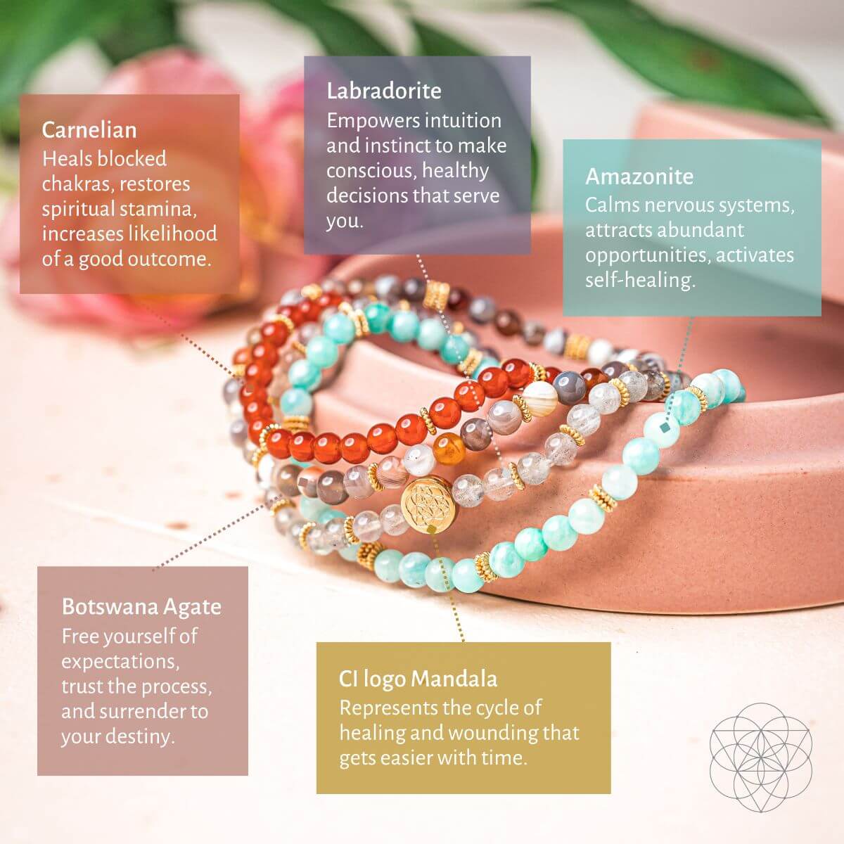 I Am Healthy: Mind, Body & Spirit Restoration Bracelet Pack of 4 by Conscious Items at Shirley Shoppe