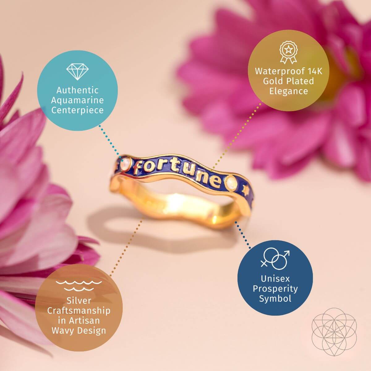Fortune Magnet - Aquamarine Ring of Prosperity by Conscious Items at Shirley Shoppe